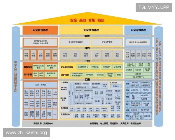 尊龙体育app下载安装手机版安全保障措施，保障用户信息与资金安全